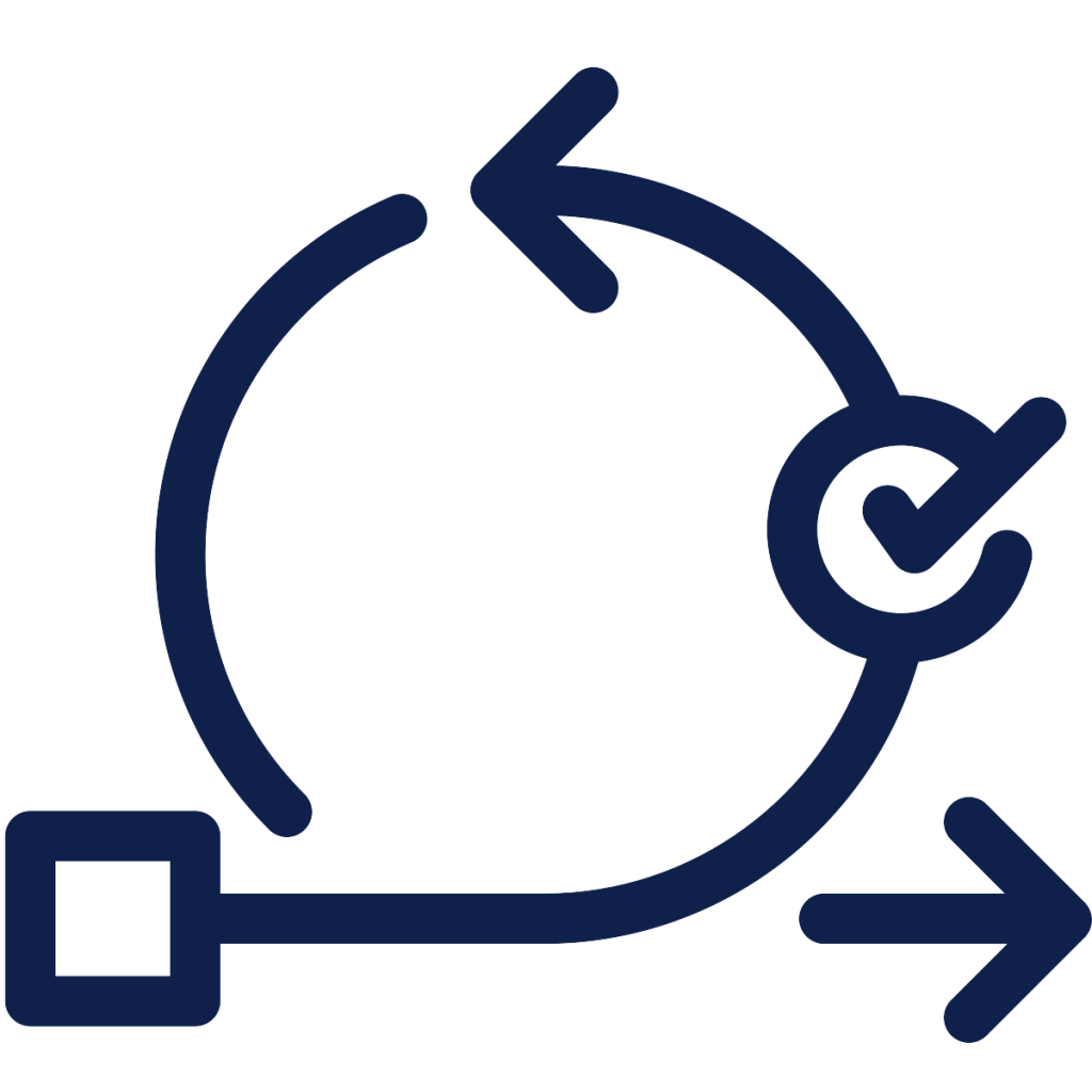 Scrum Process Cycle Flow that illustrates Agility